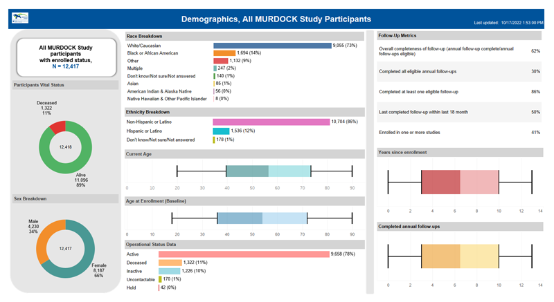 screenshot of data exploration tool