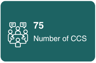 People around a table with text saying 75 Number of CCS