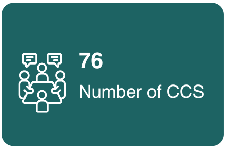 People around a table with text saying 76 Number of CCS