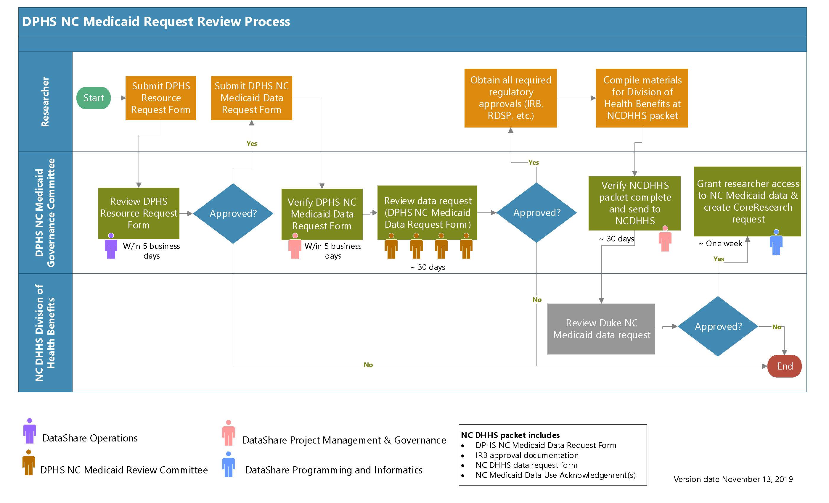 Wong-Raman Medicaid Diagram