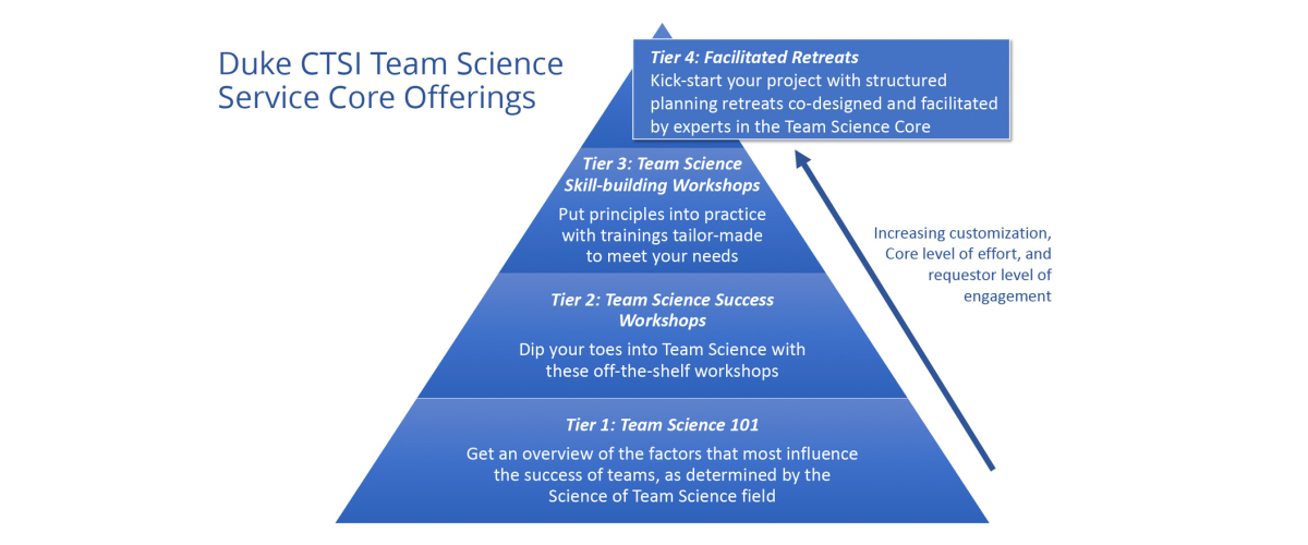 Team Science Seminars