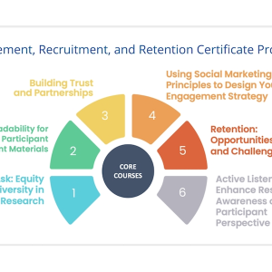 Engagement, Recruitment, and Retention Certificate Program, Just Ask: Equity and Diversity in Clinical Research, Readability for Participant Engagement Materials, Building Trust and Partnerships, Using Social Marketing Principles to Design Your Engagement Strategy, Retention: Opportunities and Challenges, Active Listening to Enhance Respect and Awareness of the Participant Perspective